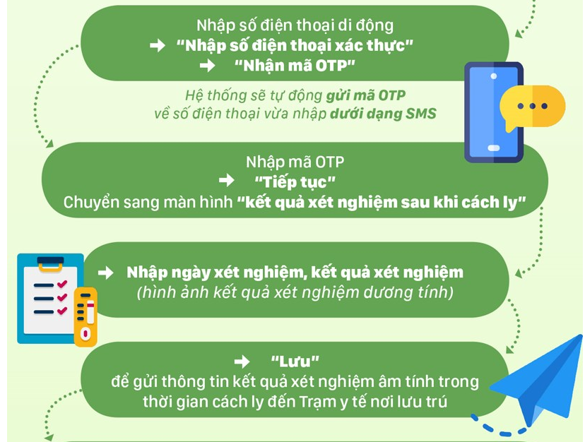 cap-giay-chung-nhan-f0